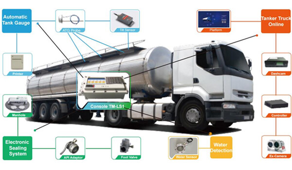 Rationalisation de la distribution de carburant : OKET dote PetroChina et BP de systèmes de suivi des pétroliers et de surveillance intelligente