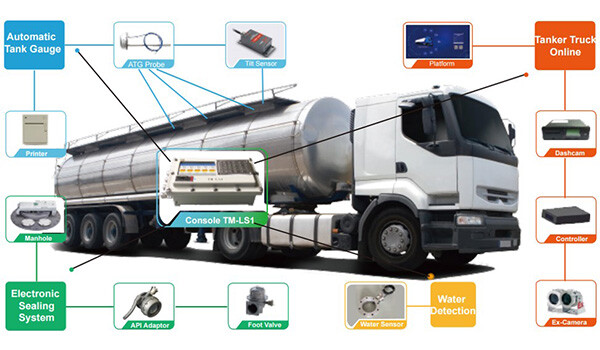 كيف يعمل نظام OKET ATG على تمكين ناقلات الوقود التابعة لشركة PetroChina Transportation