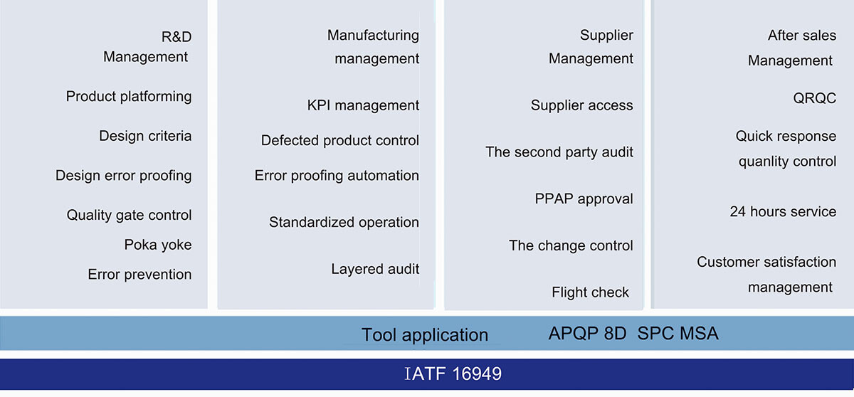 Quality Management System 2.jpg Quality Management System 2.jpg