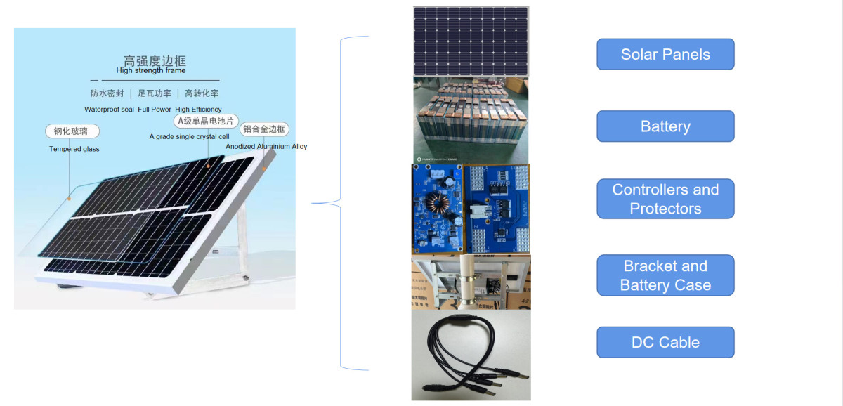 Solar Power Supply System.jpg