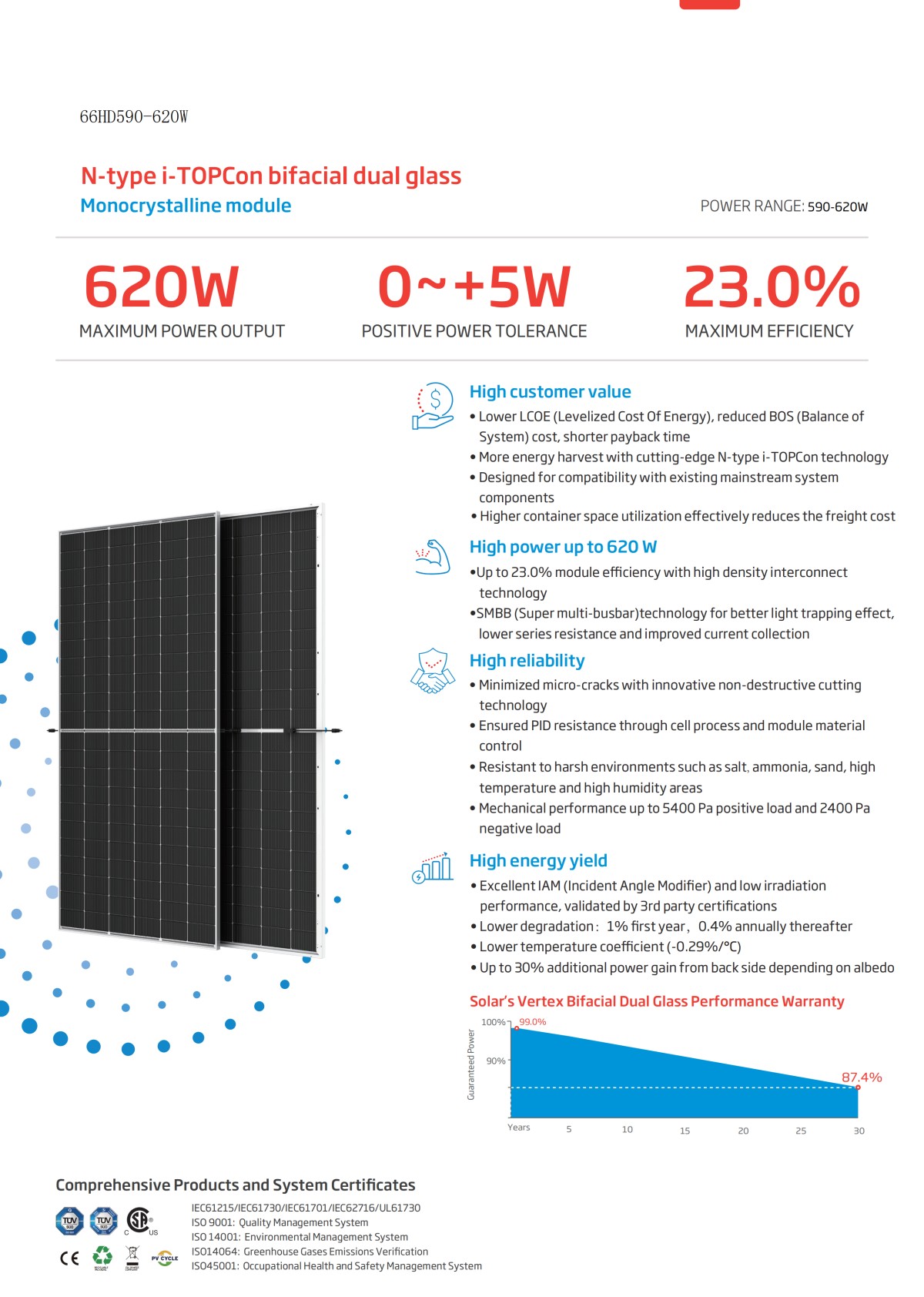 210R Solar Module.png