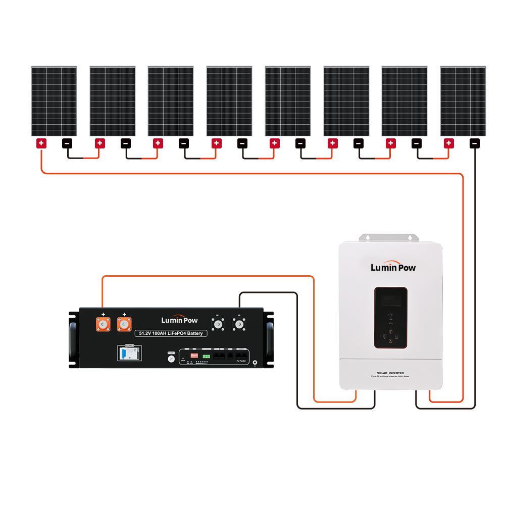 Complete MPPT Off Grid Solar Kit