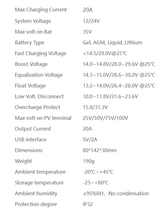 20A PWM 20A PWM