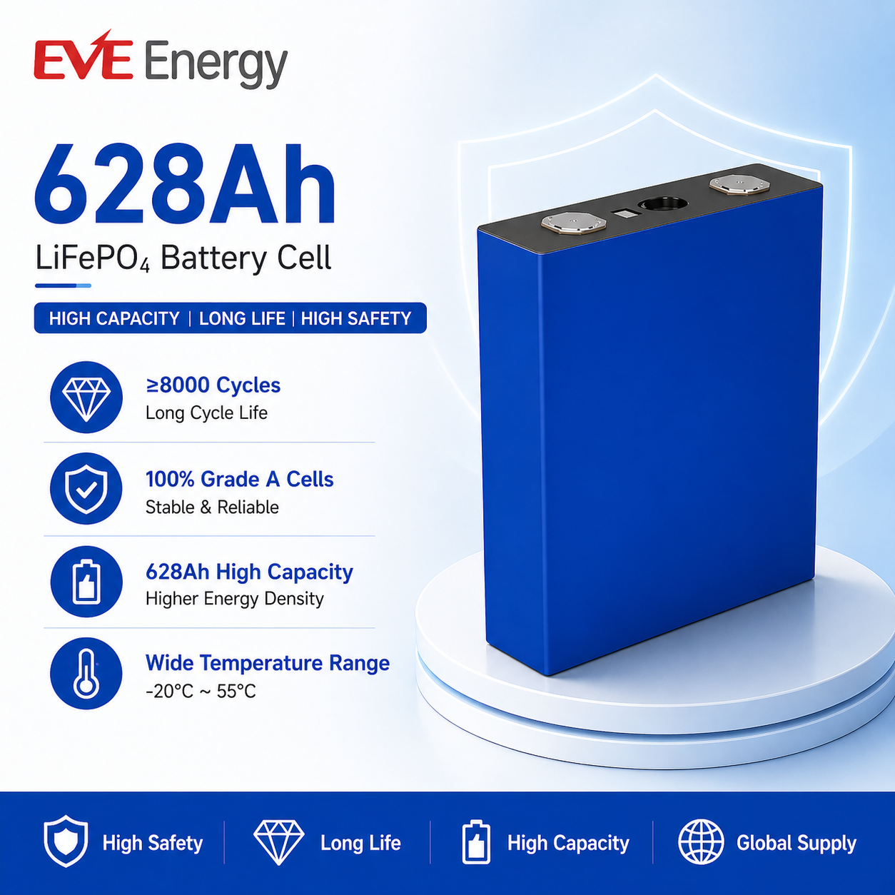 EVE MB56 628Ah LiFePO4 Prismatic Cells