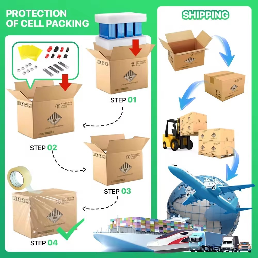 package and shipment package and shipment