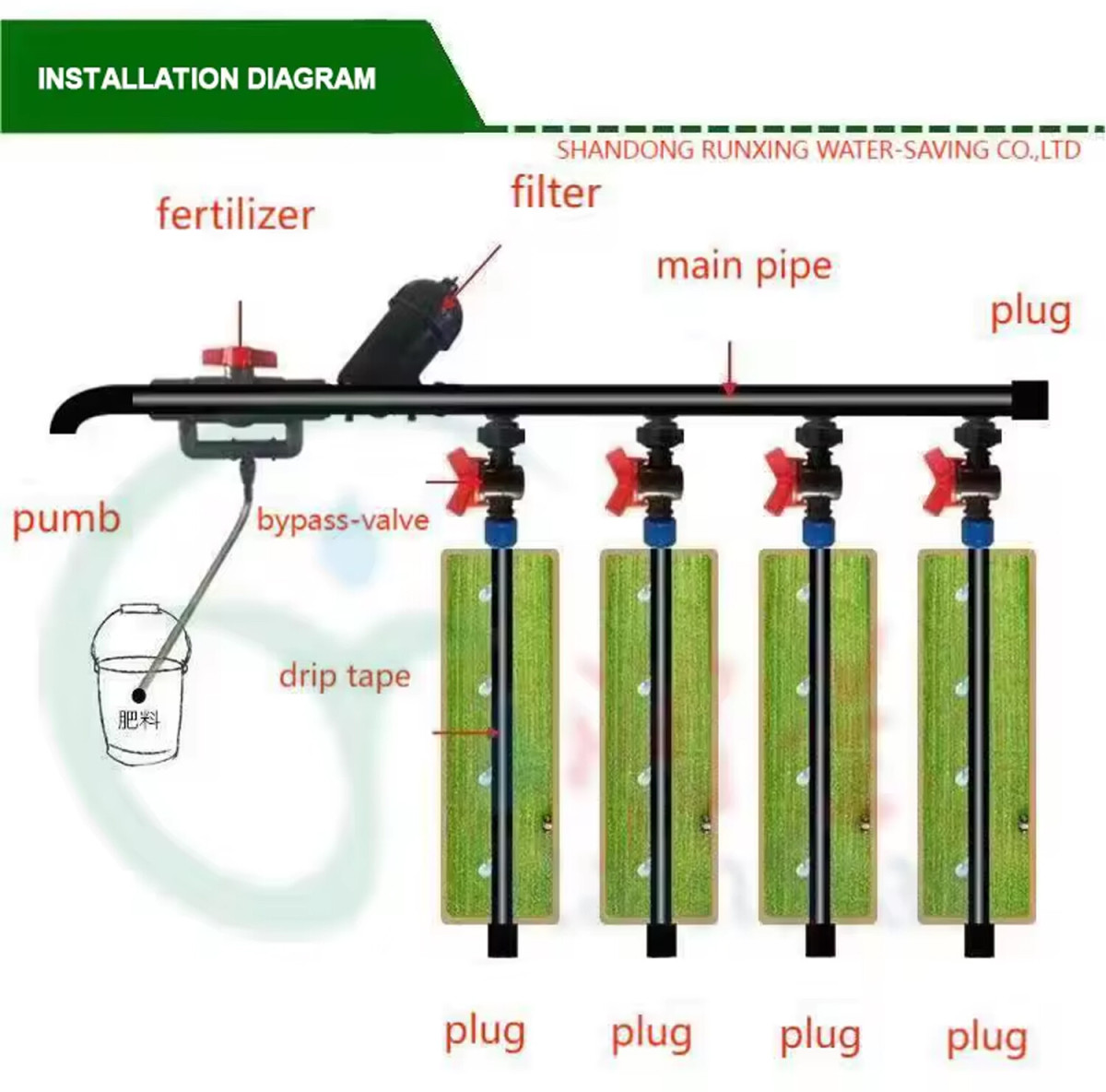 Patch Drip Irrigation Tape4.jpg