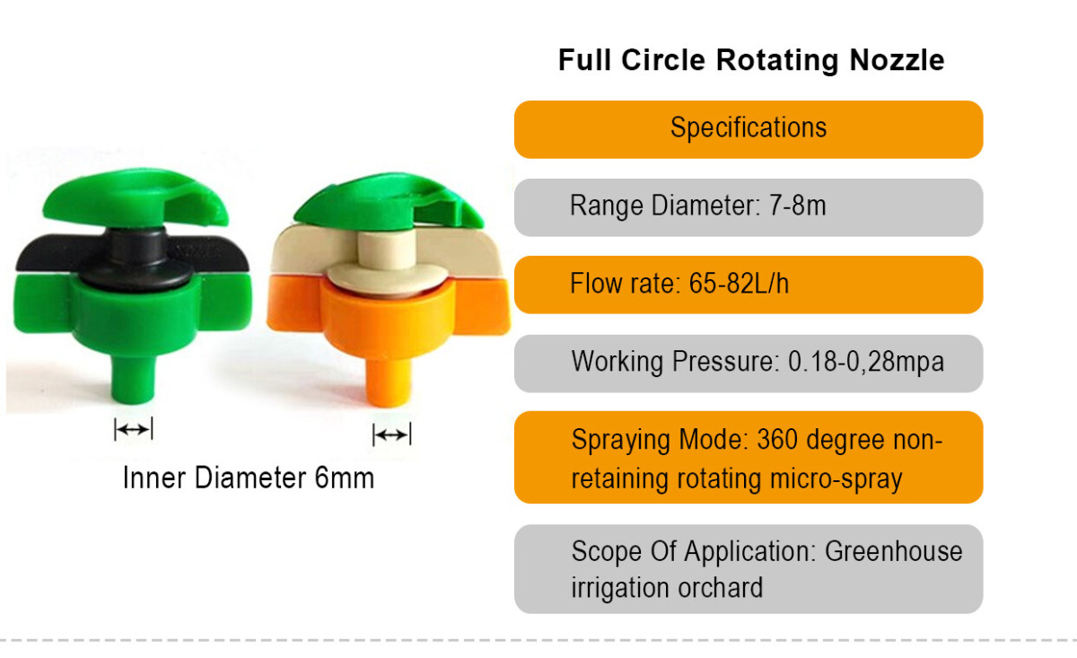 Full Circle Rotating Nozzle.jpg Full Circle Rotating Nozzle.jpg