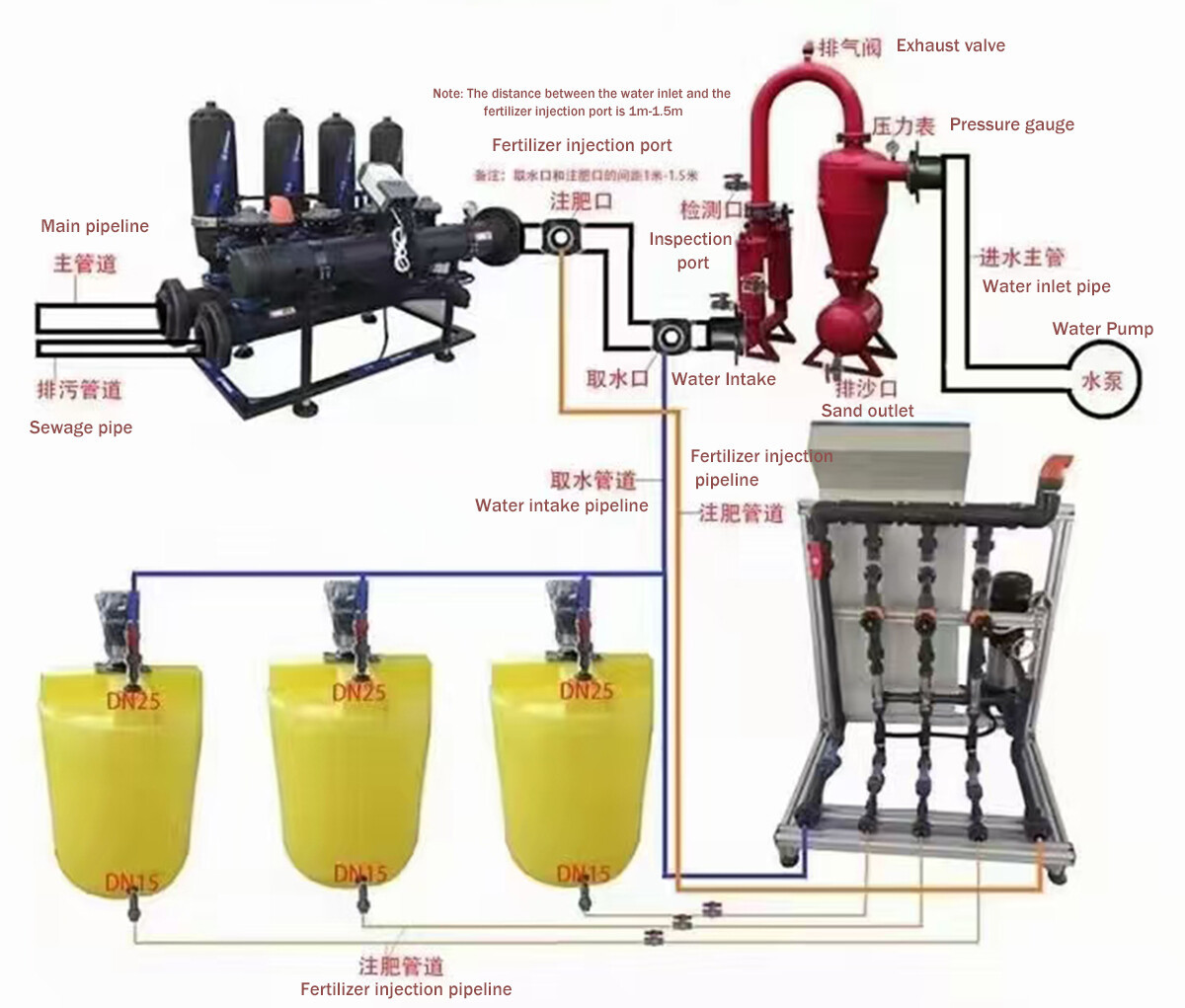 Intelligent Water And Fertilizer Integration