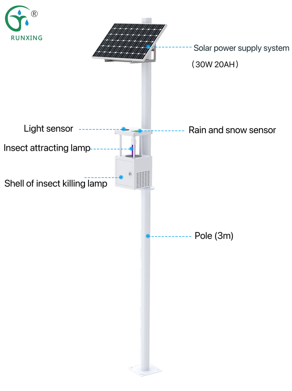 IoT insecticidal lamp IoT insecticidal lamp