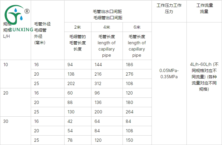 Subsurface Pressure-Compensating Drip Irrigation Pipe