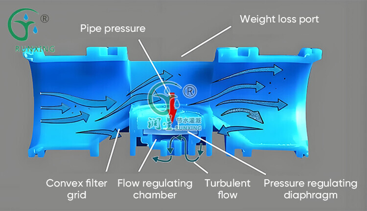 Subsurface Pressure-Compensating Drip Emitter