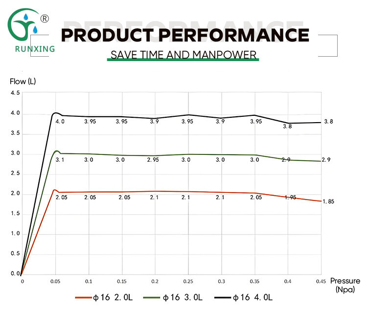 Subsurface Pressure-Compensating Drip Emitter