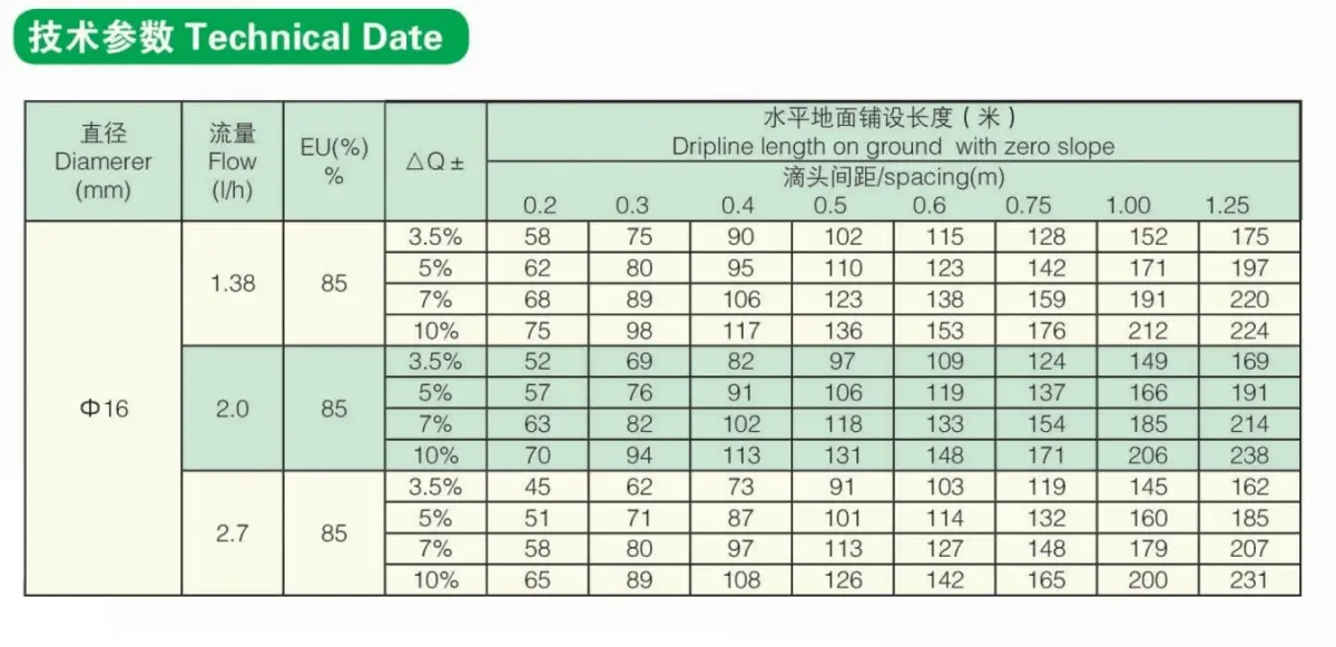 Wholesale Agricultural Drip Tape