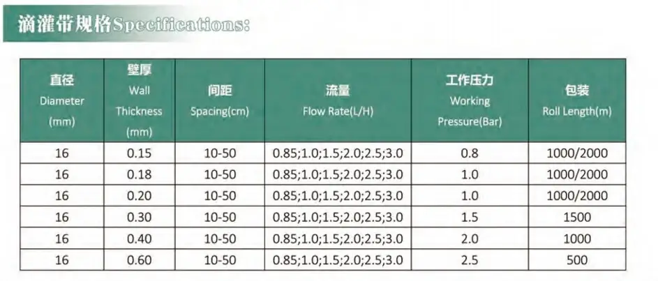 连续贴条滴灌带规格.jpg T-Shaped Continuous Strip Drip Tape