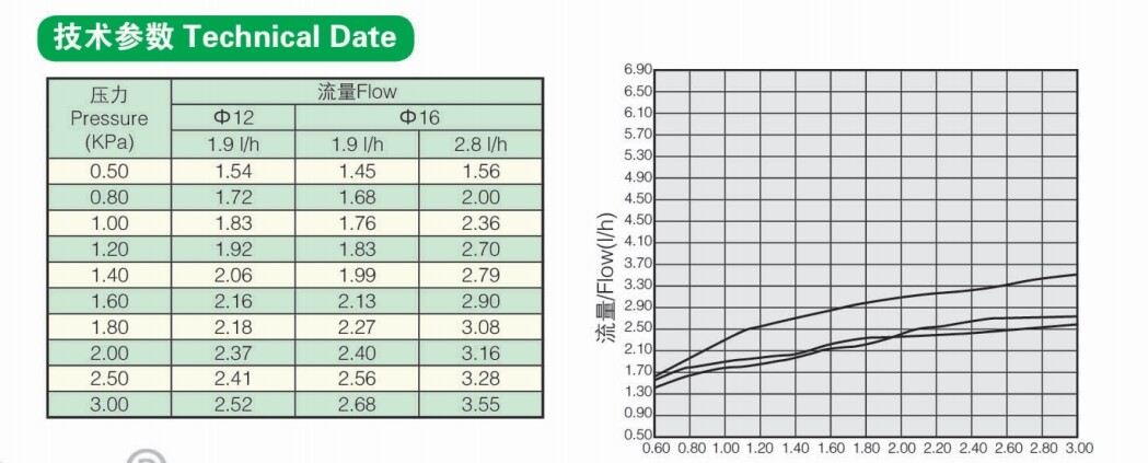 High quality drip irrigation pipe