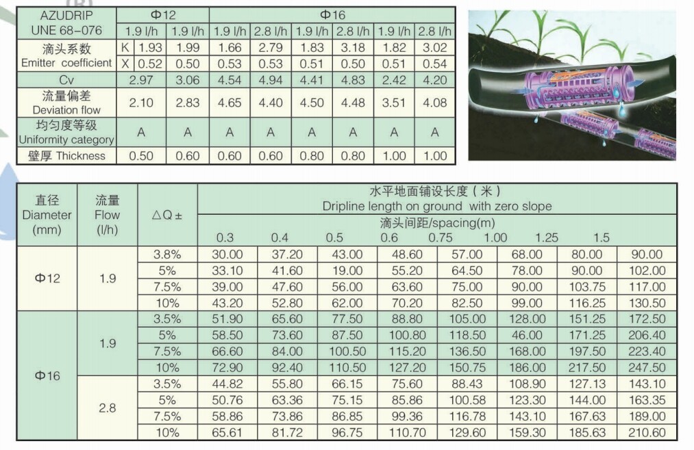 滴灌管参数3.jpg 滴灌管参数3.jpg