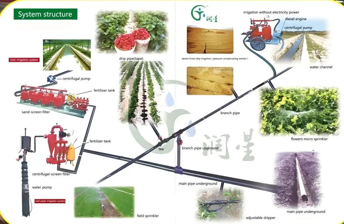 系统结构图.jpg Smart Integrated Water-Fertilizer Irrigation Equipment(single/dual channel)
