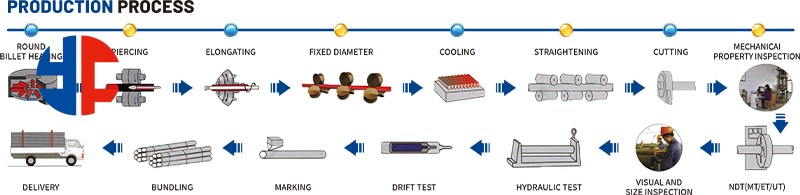 生产流程 拷贝.png 生产流程 拷贝.png