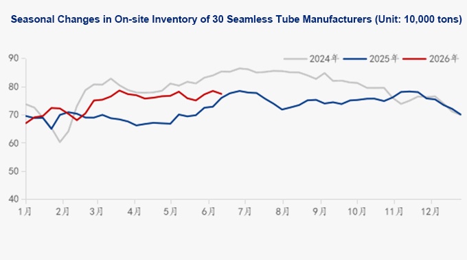 Mysteel Weekly: Seamless Pipe Prices Projected to Remain Weak (June 5 - June 12)