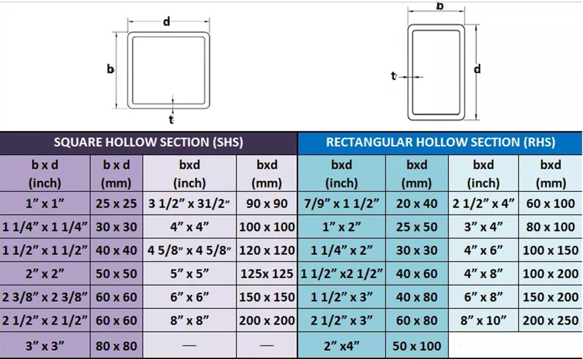 Galvanized Steel Square Pipe.jpg