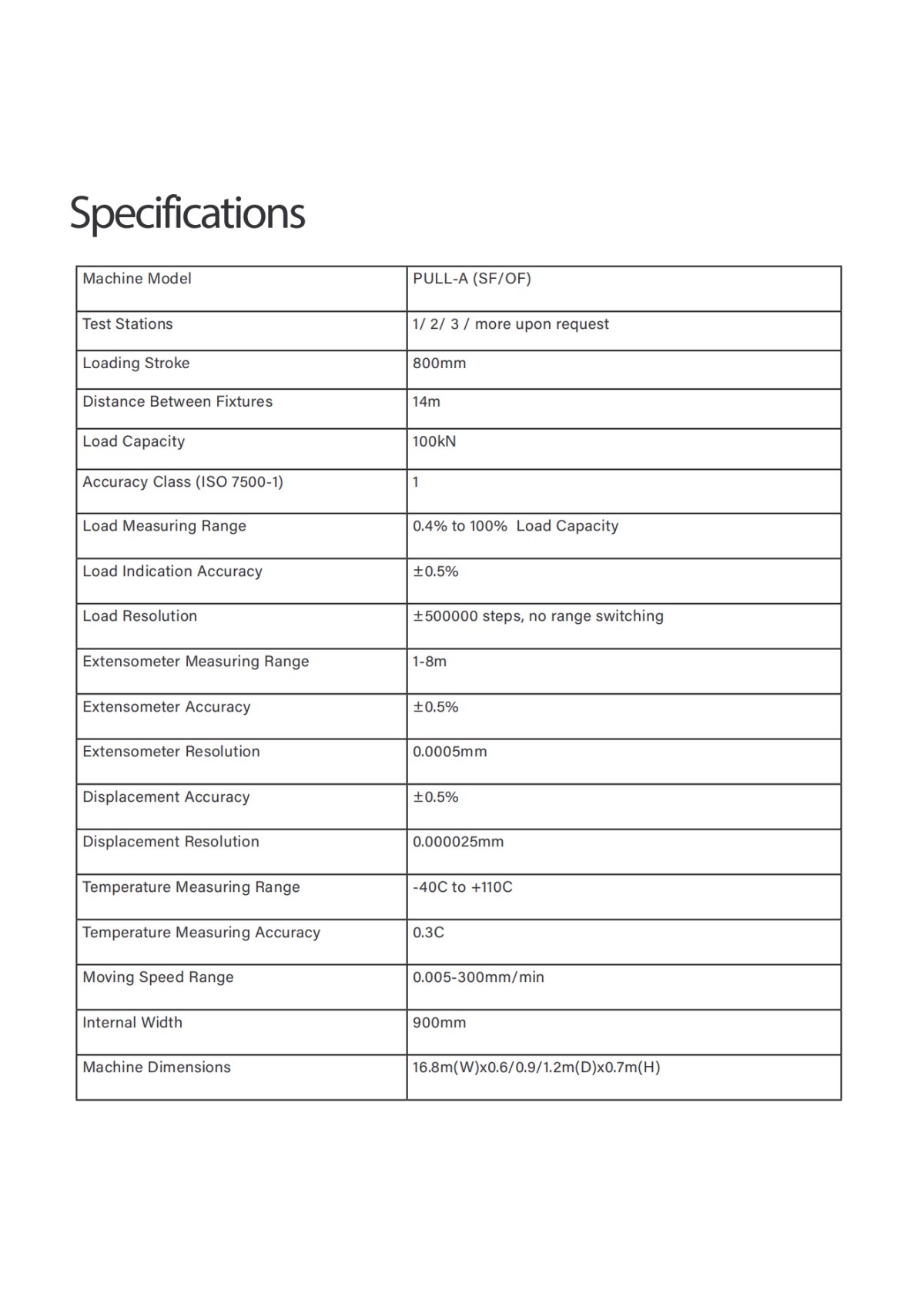 UNIVER PULL-A-Overhead Conductors - Creep_09.png