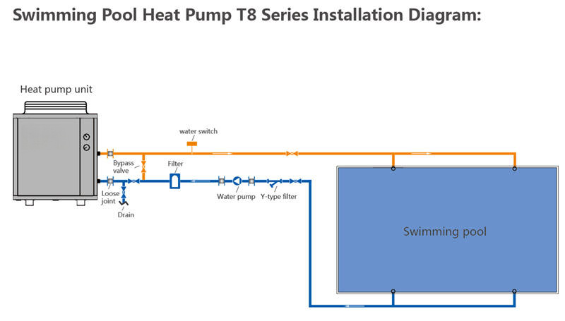 Swimming Pool Heat Pump Heater for Pool Heating With Titanium Heat Exchanger