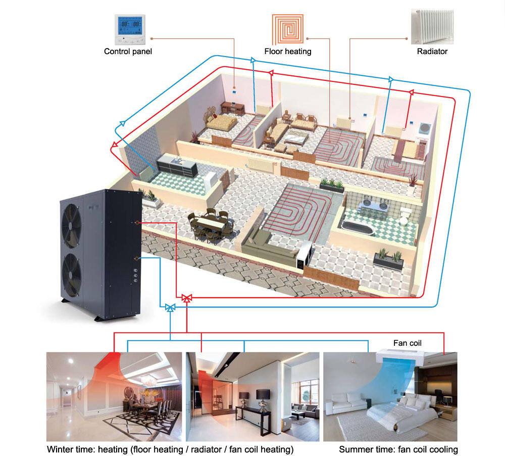 Monobloc Heat Pump R32 DC Inverter Water Heater High Efficiency