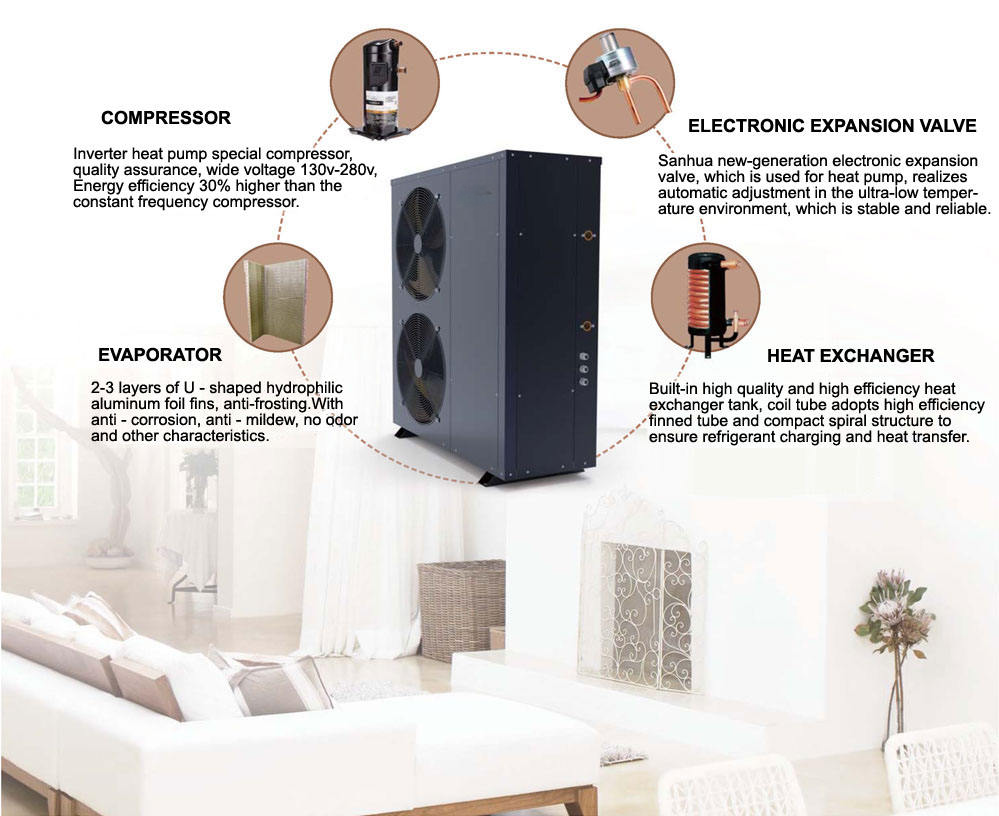 Monobloc Heat Pump R32 DC Inverter Water Heater High Efficiency