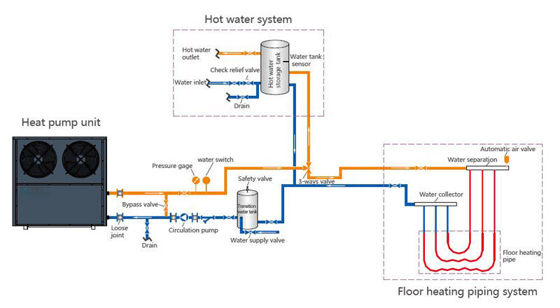 Monobloc EVI Heat Pump High Power Capacity Water Heater Floor Heating 30-78KW