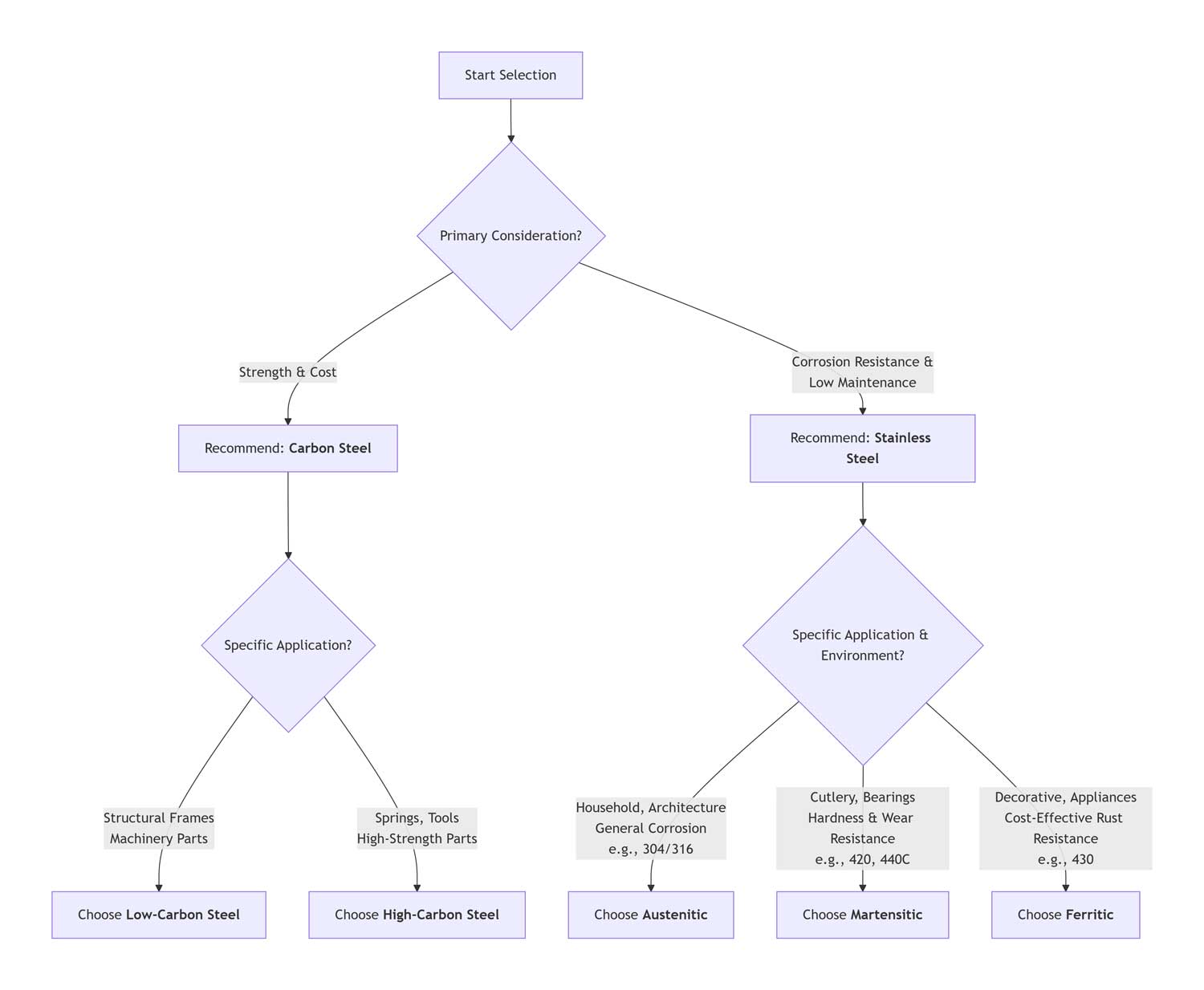 deepseek_mermaid_20251111_09e221 deepseek_mermaid_20251111_09e221