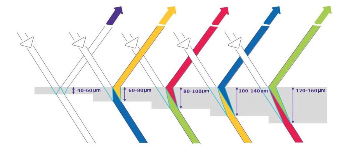 The color principle of pearl powder The color principle of pearl powder