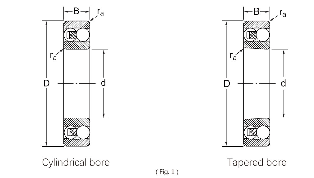 Self-aligning Ball Bearing2.jpg