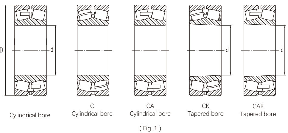 Spherical Roller Bearings2.jpg