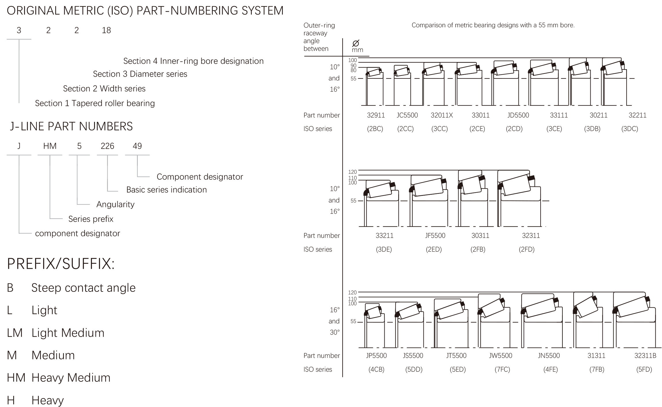Tapered Roller Bearings2.jpg Tapered Roller Bearings2.jpg