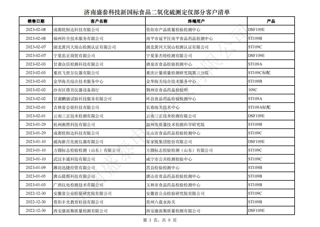 [Dedicated to the New National Standard] ST109B1 Intelligent Sulfur Dioxide Analyzer for Food and Pharmaceuticals