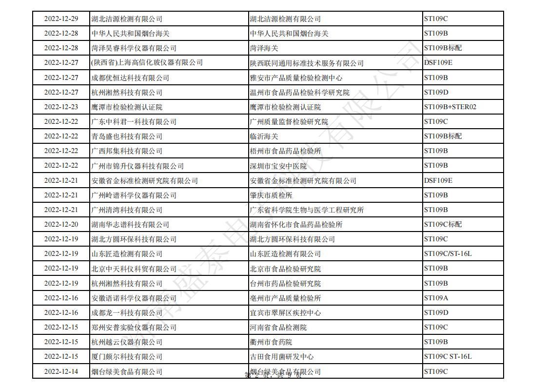 [Dedicated to the New National Standard] ST109B1 Intelligent Sulfur Dioxide Analyzer for Food and Pharmaceuticals