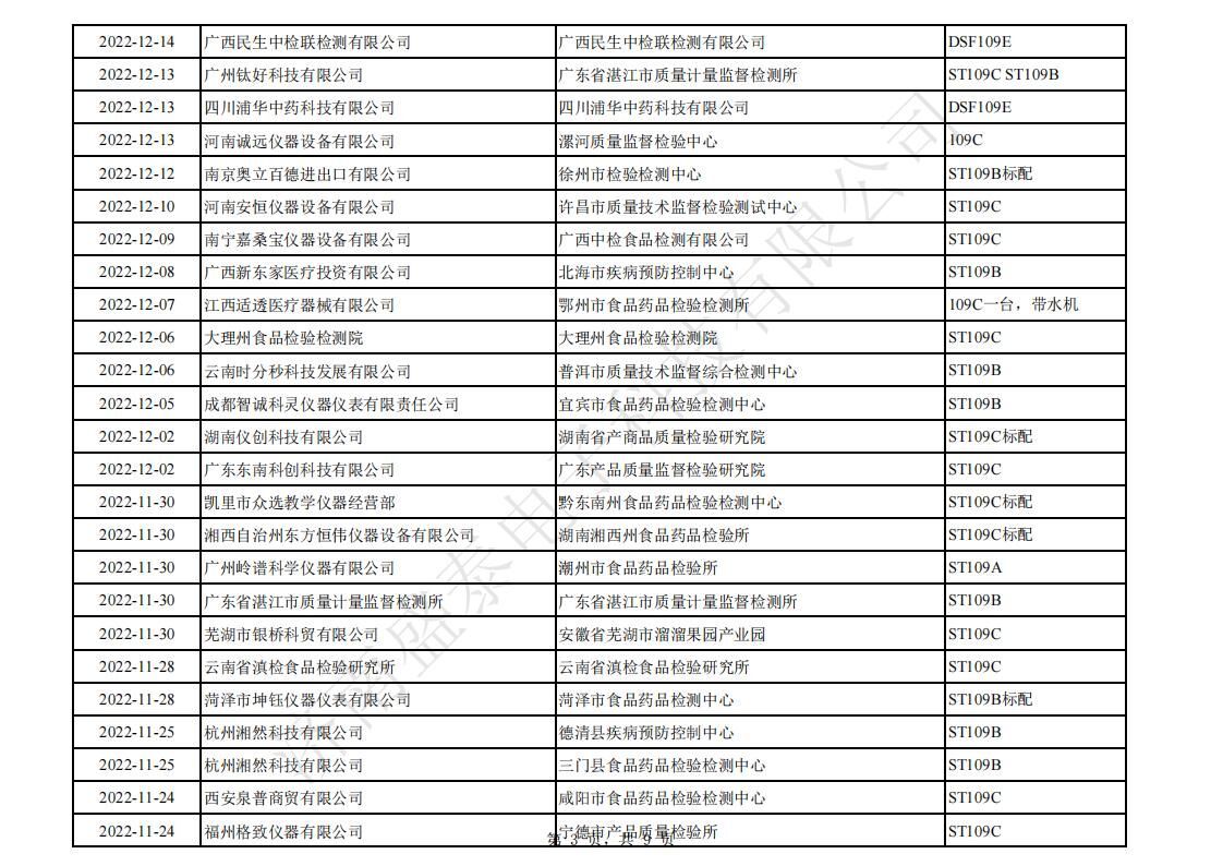 [Dedicated to the New National Standard] ST109B1 Intelligent Sulfur Dioxide Analyzer for Food and Pharmaceuticals