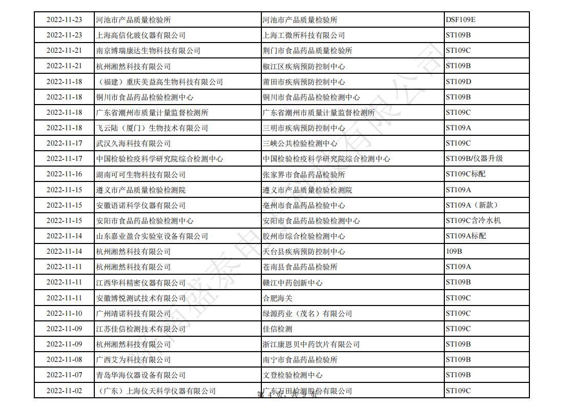 [Dedicated to the New National Standard] ST109B1 Intelligent Sulfur Dioxide Analyzer for Food and Pharmaceuticals