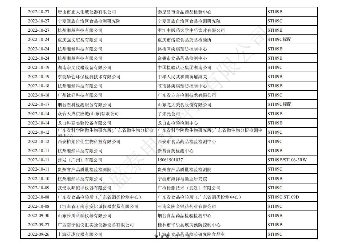 [Dedicated to the New National Standard] ST109B1 Intelligent Sulfur Dioxide Analyzer for Food and Pharmaceuticals