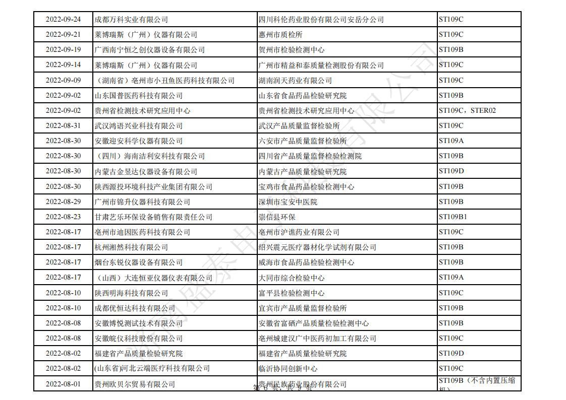 [Dedicated to the New National Standard] ST109B1 Intelligent Sulfur Dioxide Analyzer for Food and Pharmaceuticals