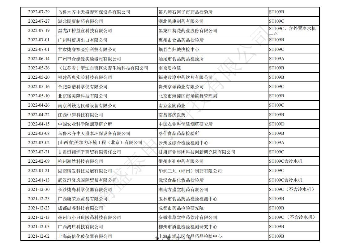 [Dedicated to the New National Standard] ST109B1 Intelligent Sulfur Dioxide Analyzer for Food and Pharmaceuticals