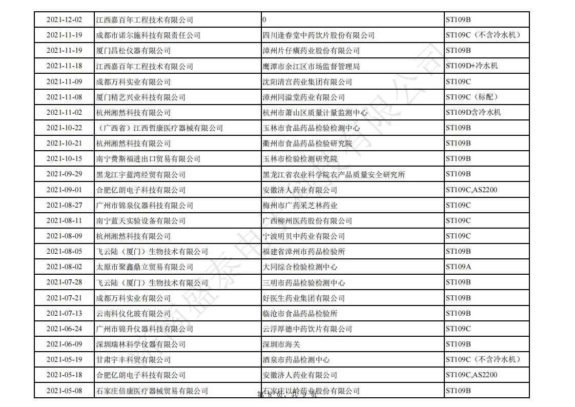 [Dedicated to the New National Standard] ST109B1 Intelligent Sulfur Dioxide Analyzer for Food and Pharmaceuticals