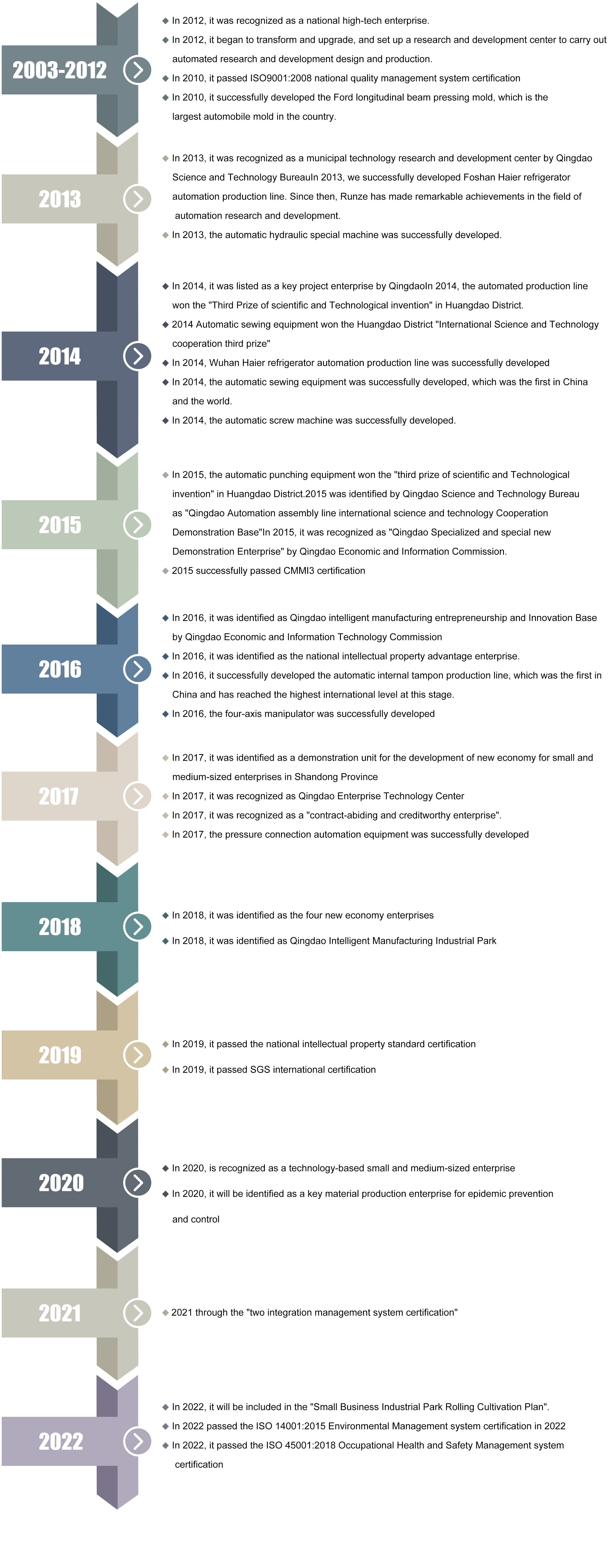 Development History.jpg