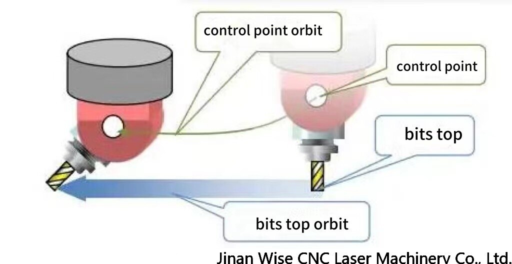 5 axis cnc router with rtcp.jpg
