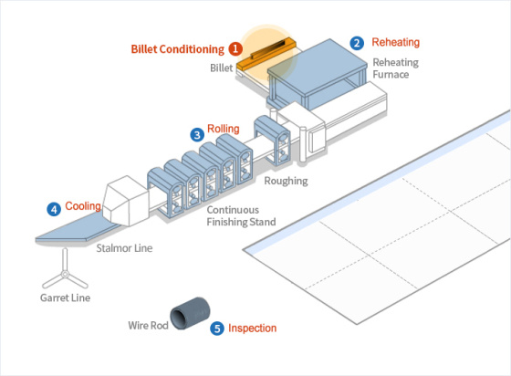 Проволочная катанка