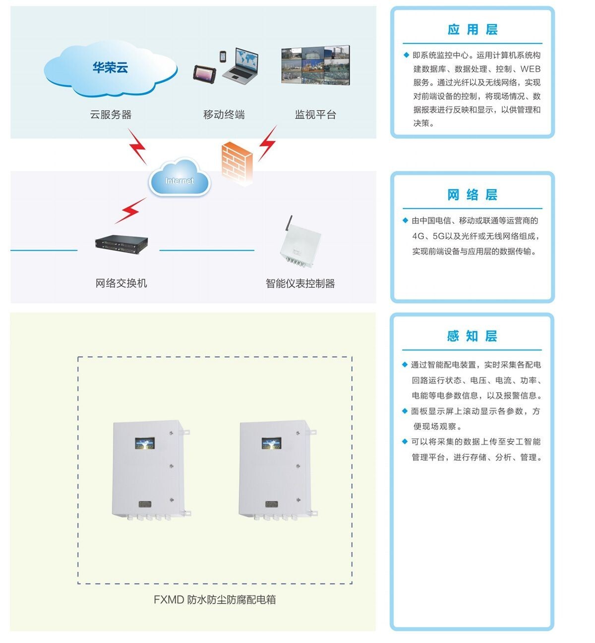 Explosion Proof Power Distribution System (1).jpg Explosion Proof Power Distribution System (1).jpg