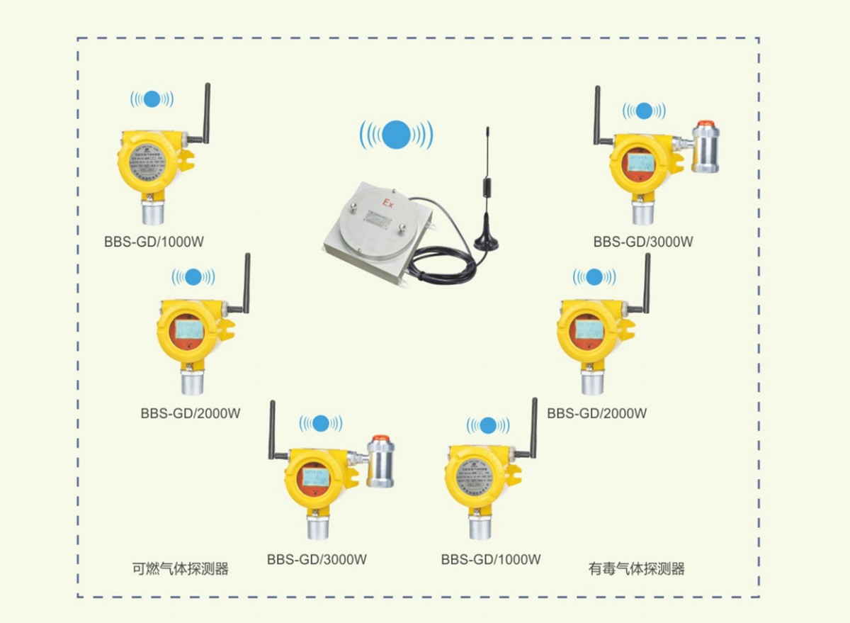 Combustible Gas Monitoring System (2).png Combustible Gas Monitoring System (2).png