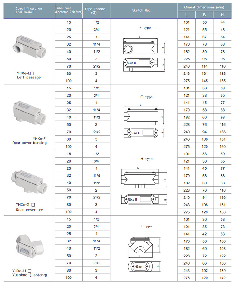 Explosion Proof Threading Box (2).png Explosion Proof Threading Box (2).png