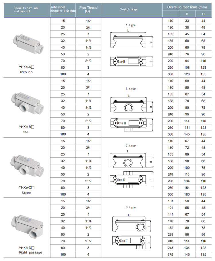Explosion Proof Threading Box (1).png Explosion Proof Threading Box (1).png
