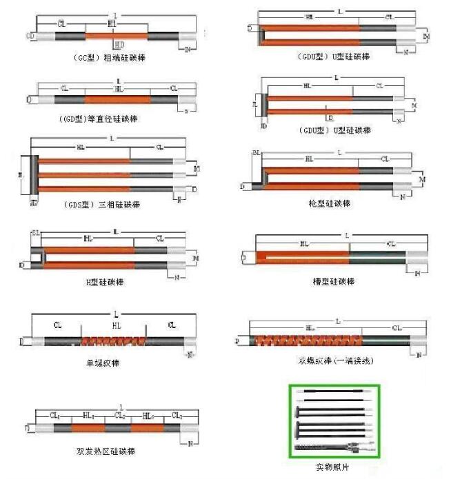 Custom U Shape SiC Heating Elements